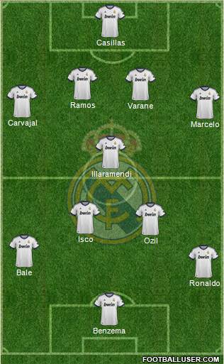 Real Madrid C.F. Formation 2013