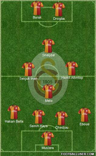 Galatasaray SK Formation 2013
