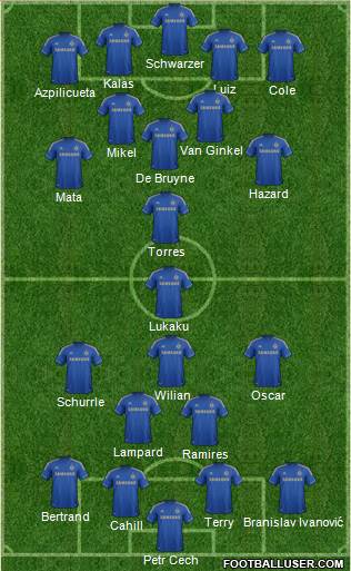 Chelsea Formation 2013