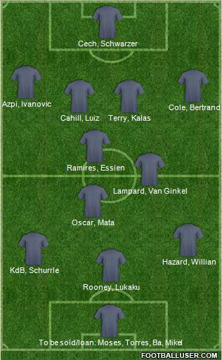 Chelsea Formation 2013