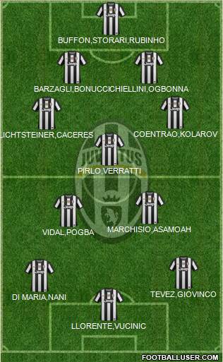 Juventus Formation 2013