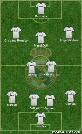 Real Madrid C.F. Formation 2013