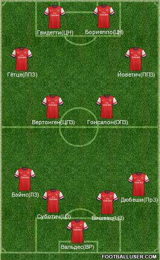 Arsenal Formation 2013