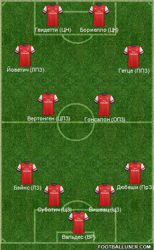 Arsenal Formation 2013