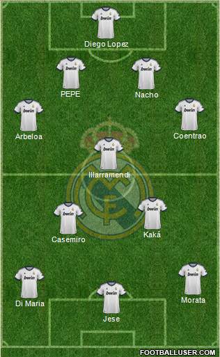 Real Madrid C.F. Formation 2013