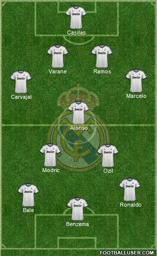 Real Madrid C.F. Formation 2013