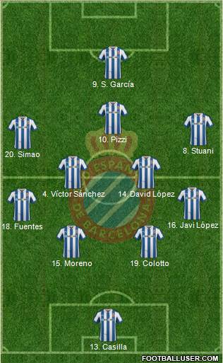 R.C.D. Espanyol de Barcelona S.A.D. Formation 2013