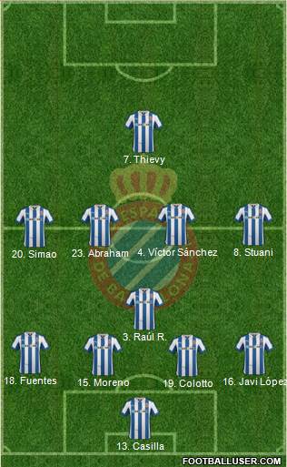R.C.D. Espanyol de Barcelona S.A.D. Formation 2013
