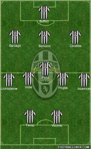 Juventus Formation 2013