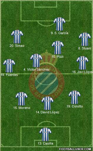 R.C.D. Espanyol de Barcelona S.A.D. Formation 2013