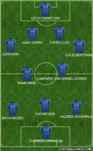 Chelsea Formation 2013