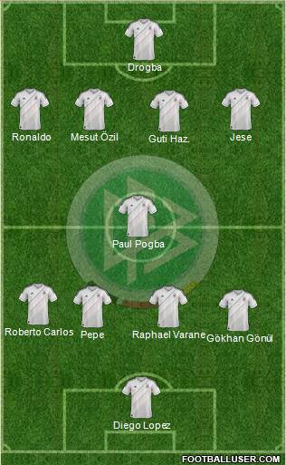 Germany Formation 2013
