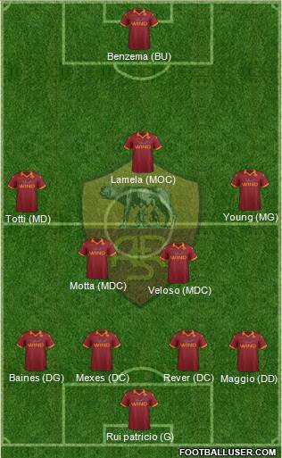 AS Roma Formation 2013