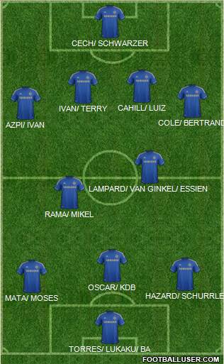 Chelsea Formation 2013