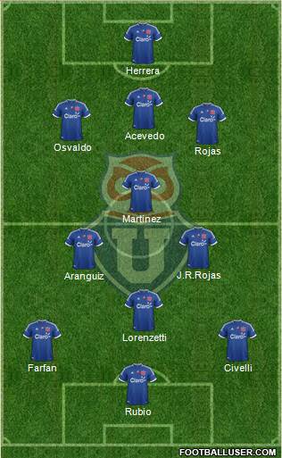CF Universidad de Chile Formation 2013