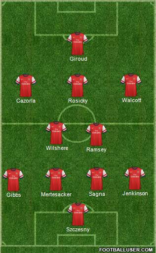 Arsenal Formation 2013