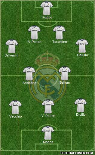 Real Madrid C.F. Formation 2013