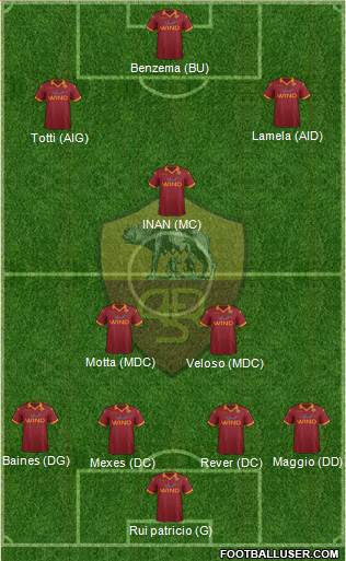 AS Roma Formation 2013