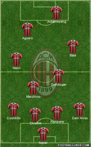 A.C. Milan Formation 2013