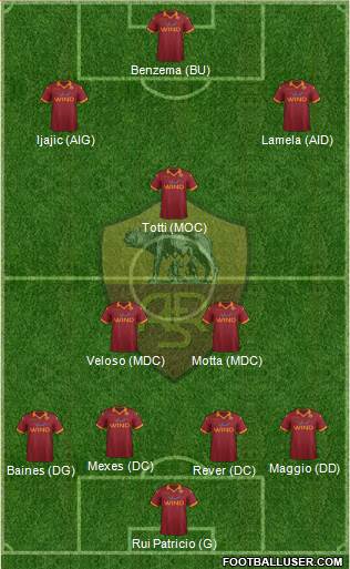 AS Roma Formation 2013