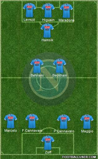 Napoli Formation 2013