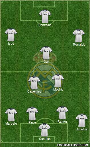 Real Madrid C.F. Formation 2013