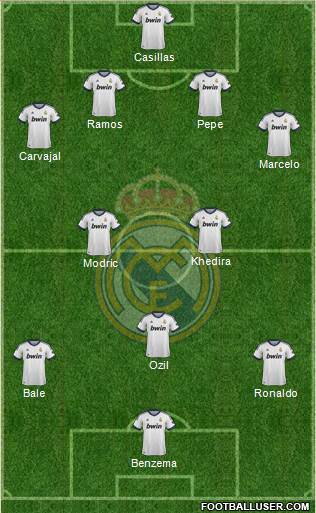 Real Madrid C.F. Formation 2013