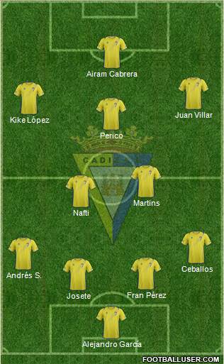 Cádiz C.F., S.A.D. Formation 2013