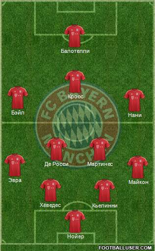 FC Bayern München Formation 2013
