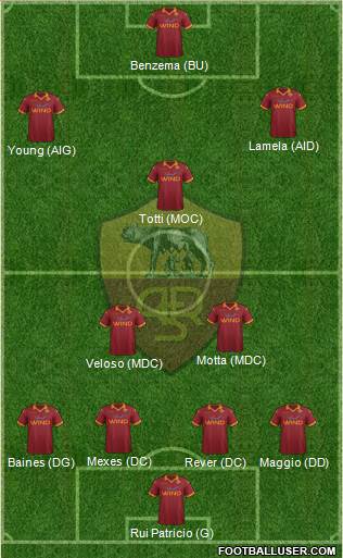 AS Roma Formation 2013