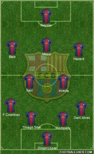 F.C. Barcelona Formation 2013