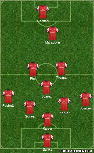 Arsenal Formation 2013