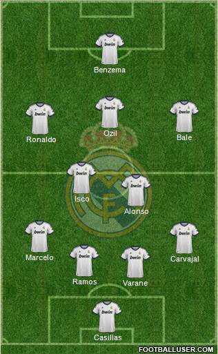 Real Madrid C.F. Formation 2013