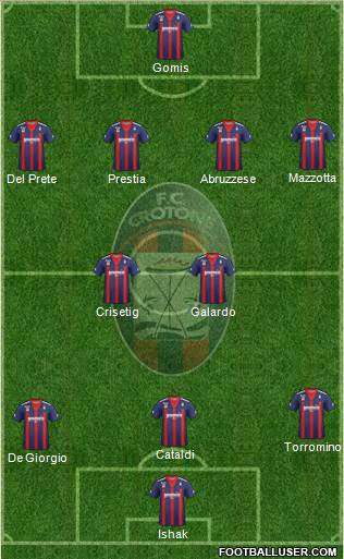 Crotone Formation 2013