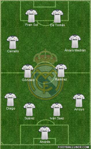R. Madrid Castilla Formation 2013