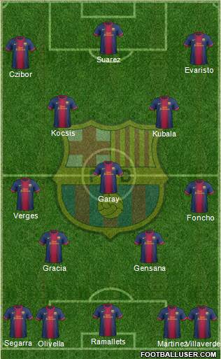 F.C. Barcelona Formation 2013