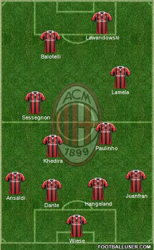 A.C. Milan Formation 2013