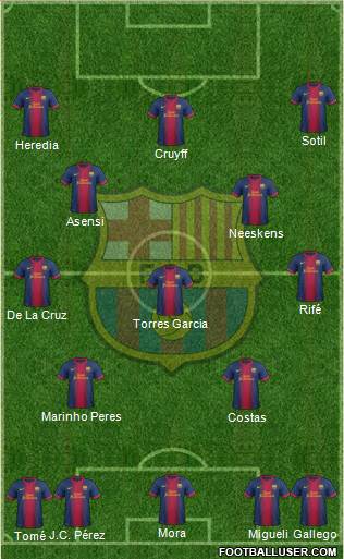 F.C. Barcelona Formation 2013