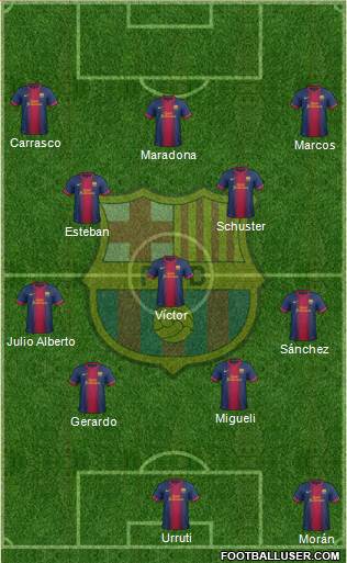 F.C. Barcelona Formation 2013