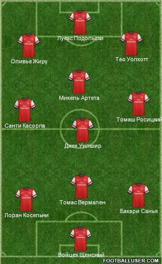 Arsenal Formation 2013