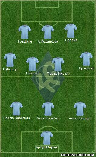 Krylja Sovetov Samara Formation 2013