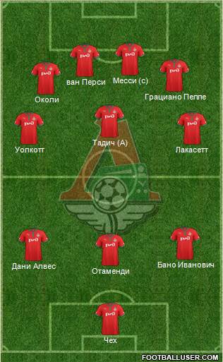 Lokomotiv Moscow Formation 2013
