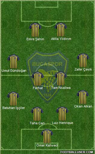 Bucaspor 4-4-2 football formation