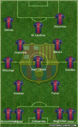 F.C. Barcelona Formation 2013