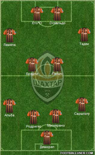 Shakhtar Donetsk Formation 2013