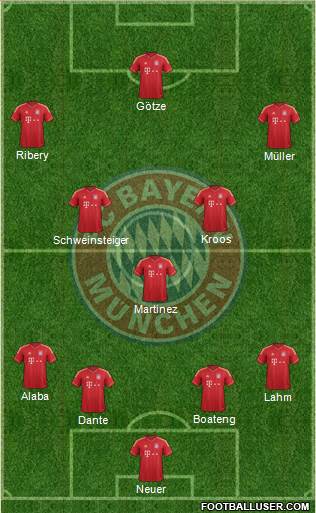 FC Bayern München Formation 2013