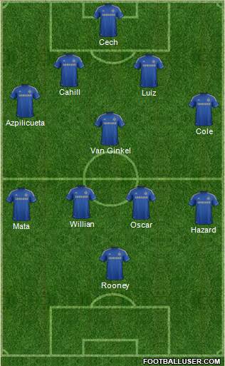 Chelsea Formation 2013