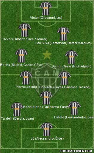 C Atlético Mineiro Formation 2013