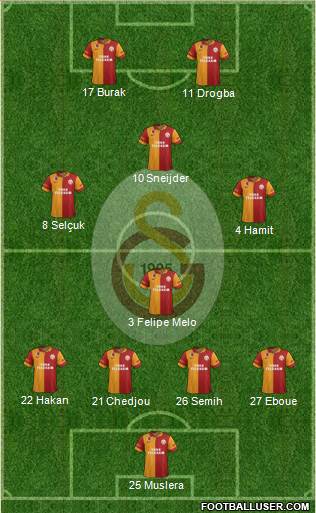 Galatasaray SK Formation 2013