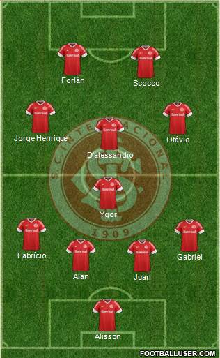 SC Internacional Formation 2013